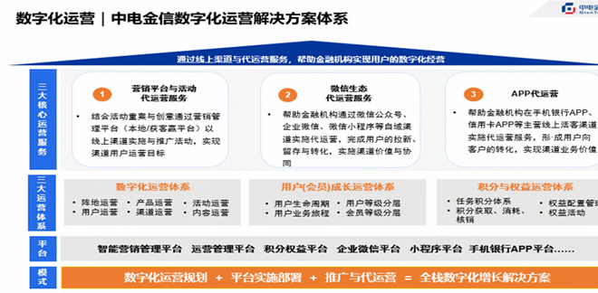 中电金信精品推荐 这是一篇给****运营的忠实建议