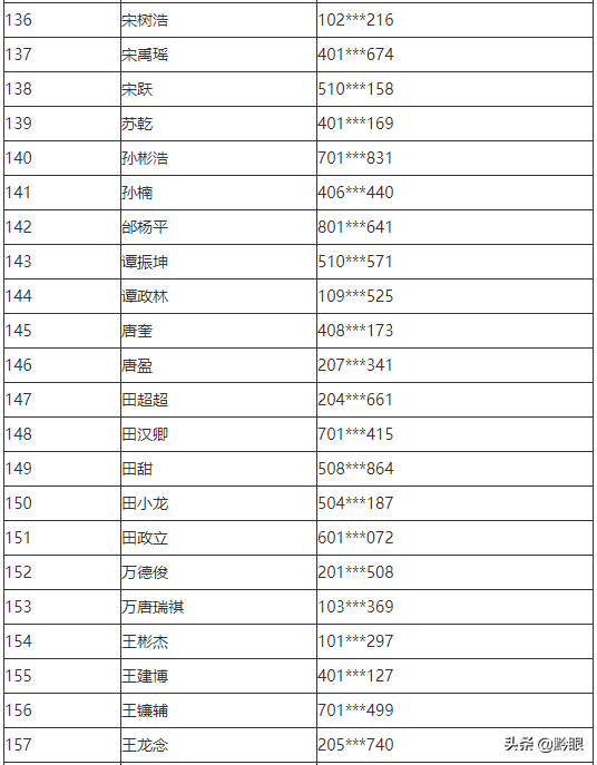 公布！中央司法警官学院2021年在贵州省招生提前批录取名单