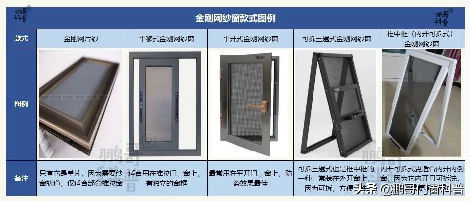 一楼门窗怎么兼顾采光、防盗、隔音、保温、通风、隐私、景观...