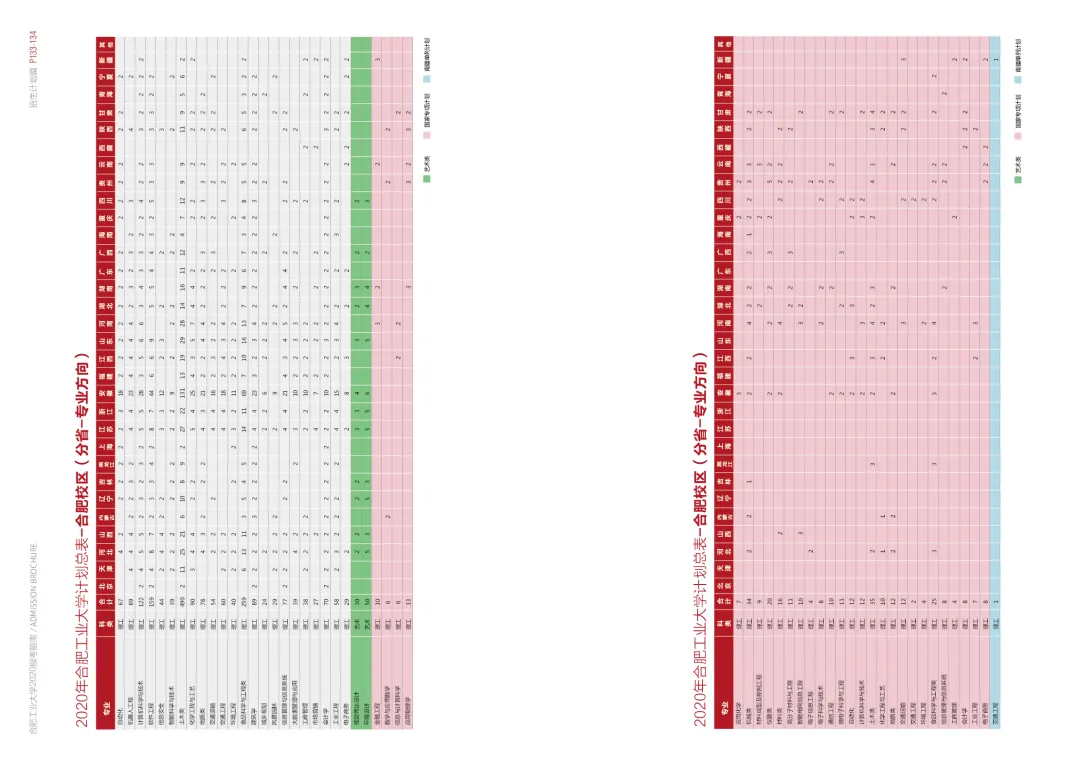 重磅！合肥工业大学2020报考指南发布！