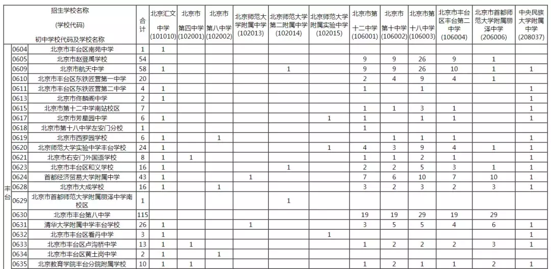 2019年校额到校招生计划和初中校分配名额表发布