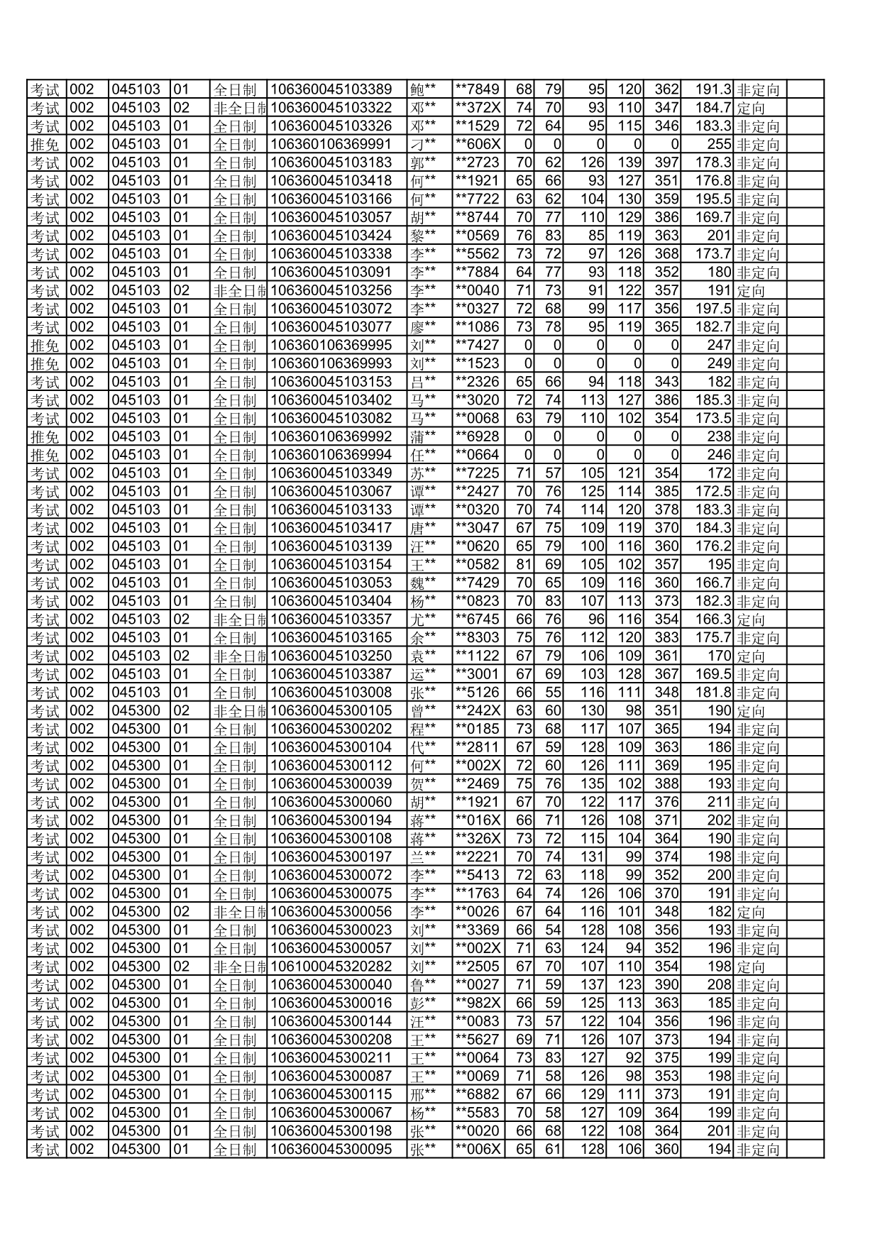 四川师范大学2020年拟录取硕士研究生名单