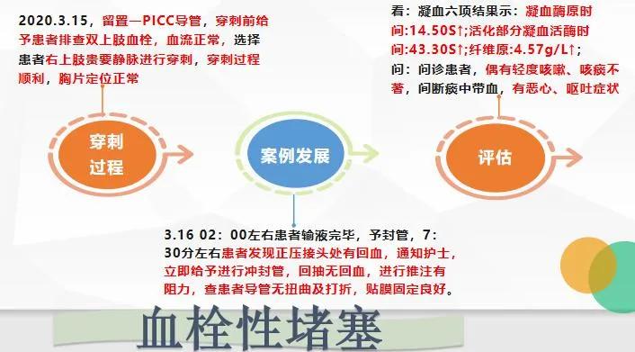 避免导管堵塞，这些工作要先做好