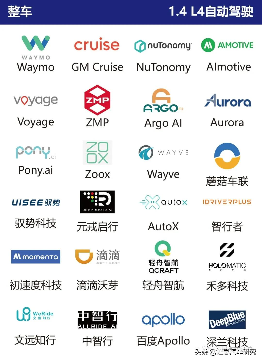 智能网联汽车产业链全景图（2021年4月版）