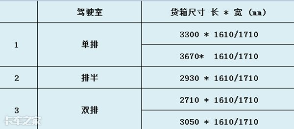 比国五贵4000元，福田时代国六小卡都做了哪些升级？