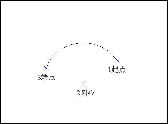 AUTOCAD——圓弧命令