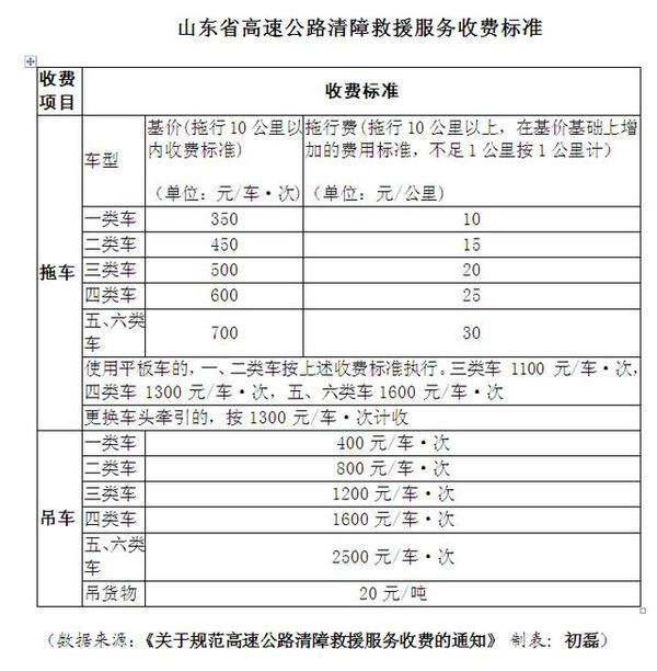 天价拖车费进阶之路，坑蒙拐骗就为钱，卡友：拖车费真把我搞怕了