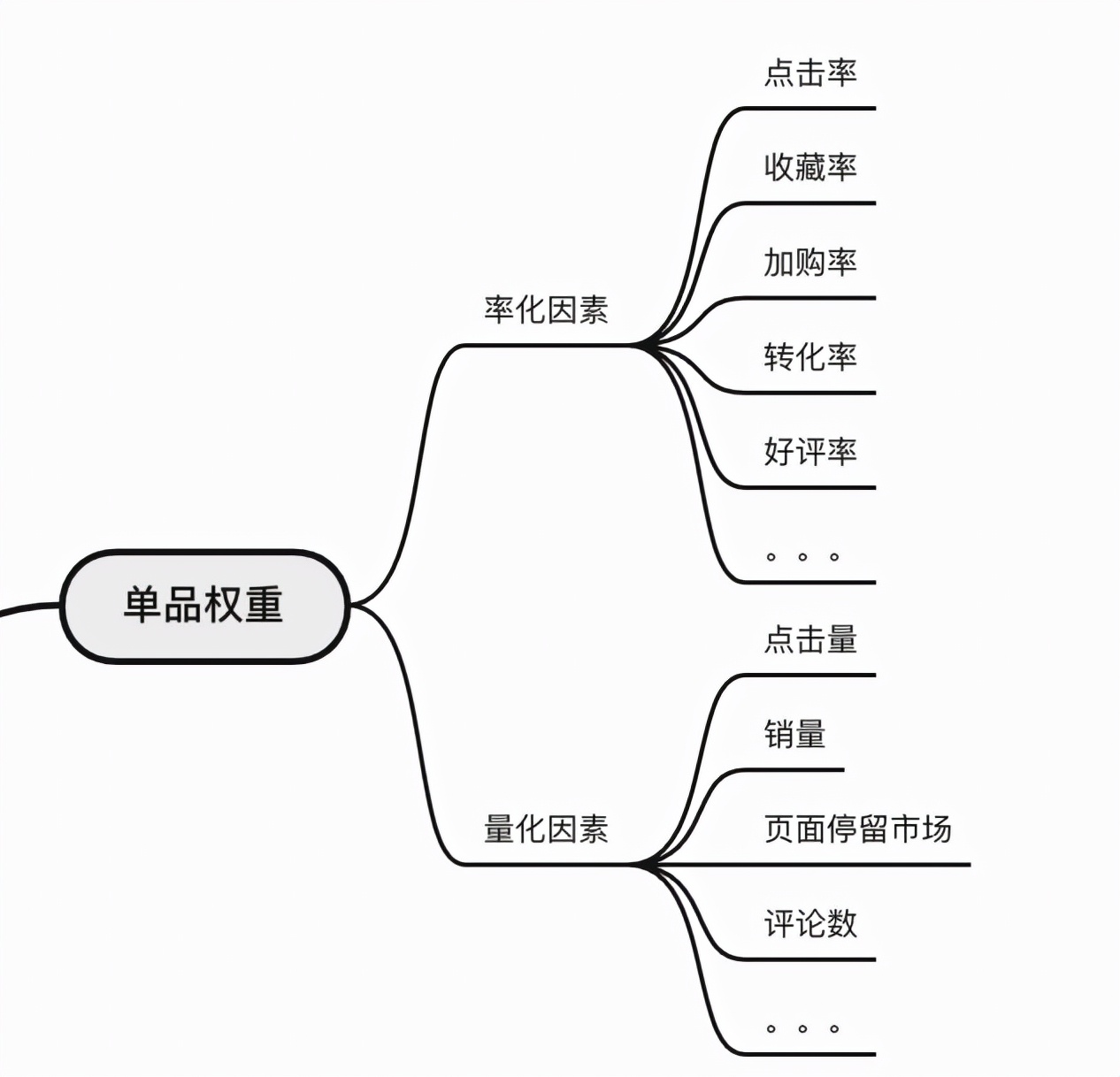 宝贝出现销量高排名却更靠后的情况那就要去排查这几个原因了?