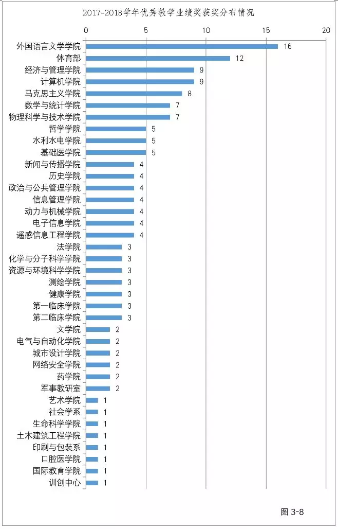 你好，这是武汉大学2018本科教育