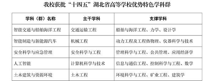 湖北“超牛”高校：坐拥百年底蕴，1个学科全国第一，成果频获世界关注！