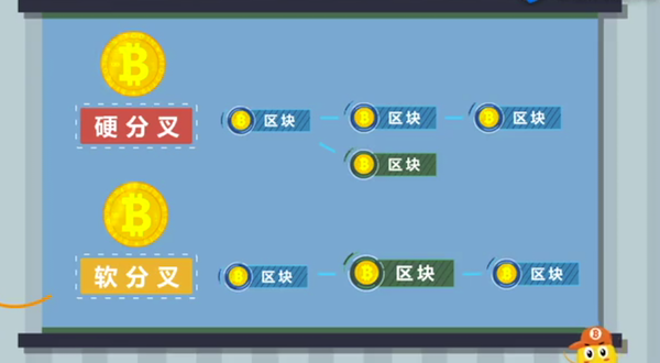 【区块链】软分叉和硬分叉是什么？