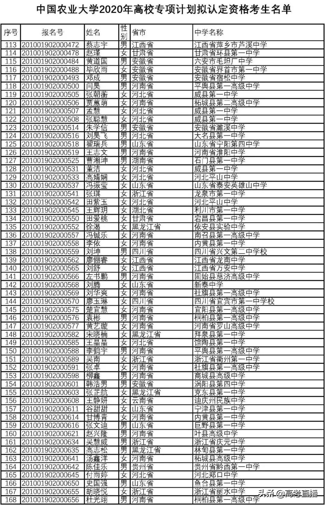 刚刚！又一批考生可以降分上名校，有你的名字吗？