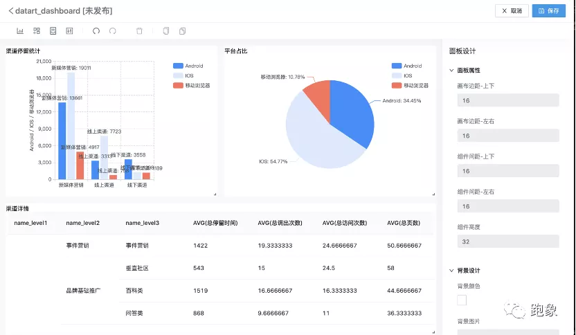 奔跑不止,万象更新|datart 蛰伏十月,浴火重生