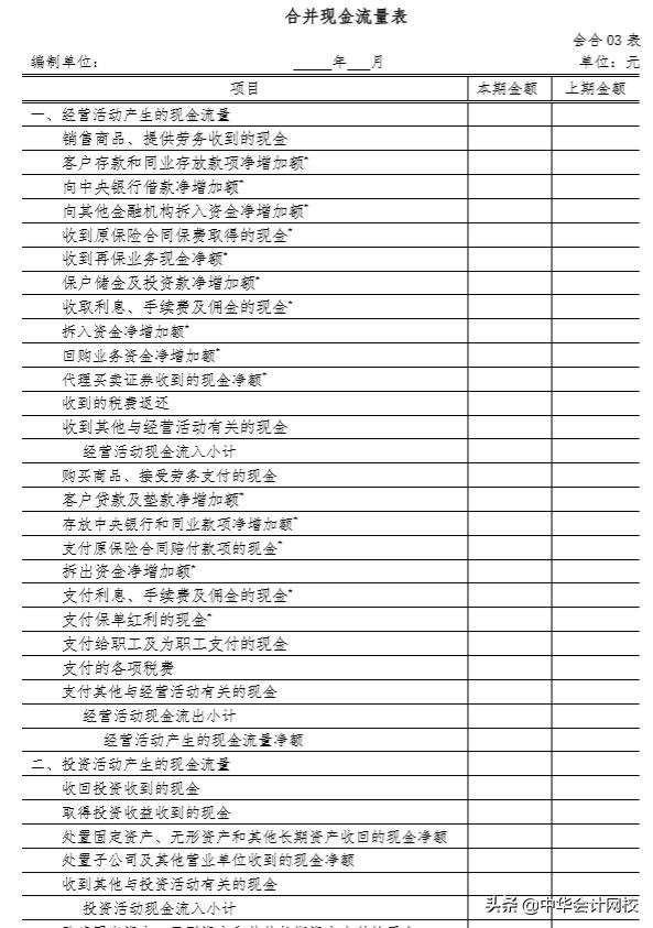 利润表和资产负债表又改了！会计人要重新学习了
