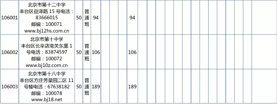 2019年校额到校招生计划和初中校分配名额表发布
