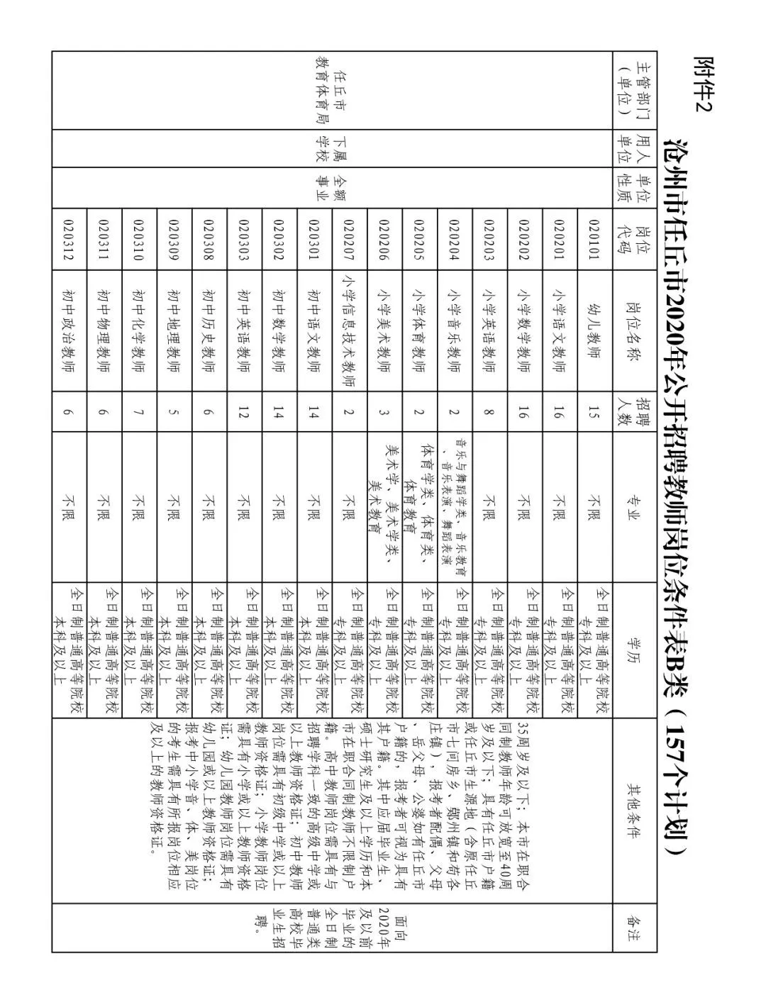 任丘在线招聘信息（中捷公开招聘劳务派遣幼儿园教师丨任丘公开招聘合同制教师的公告）