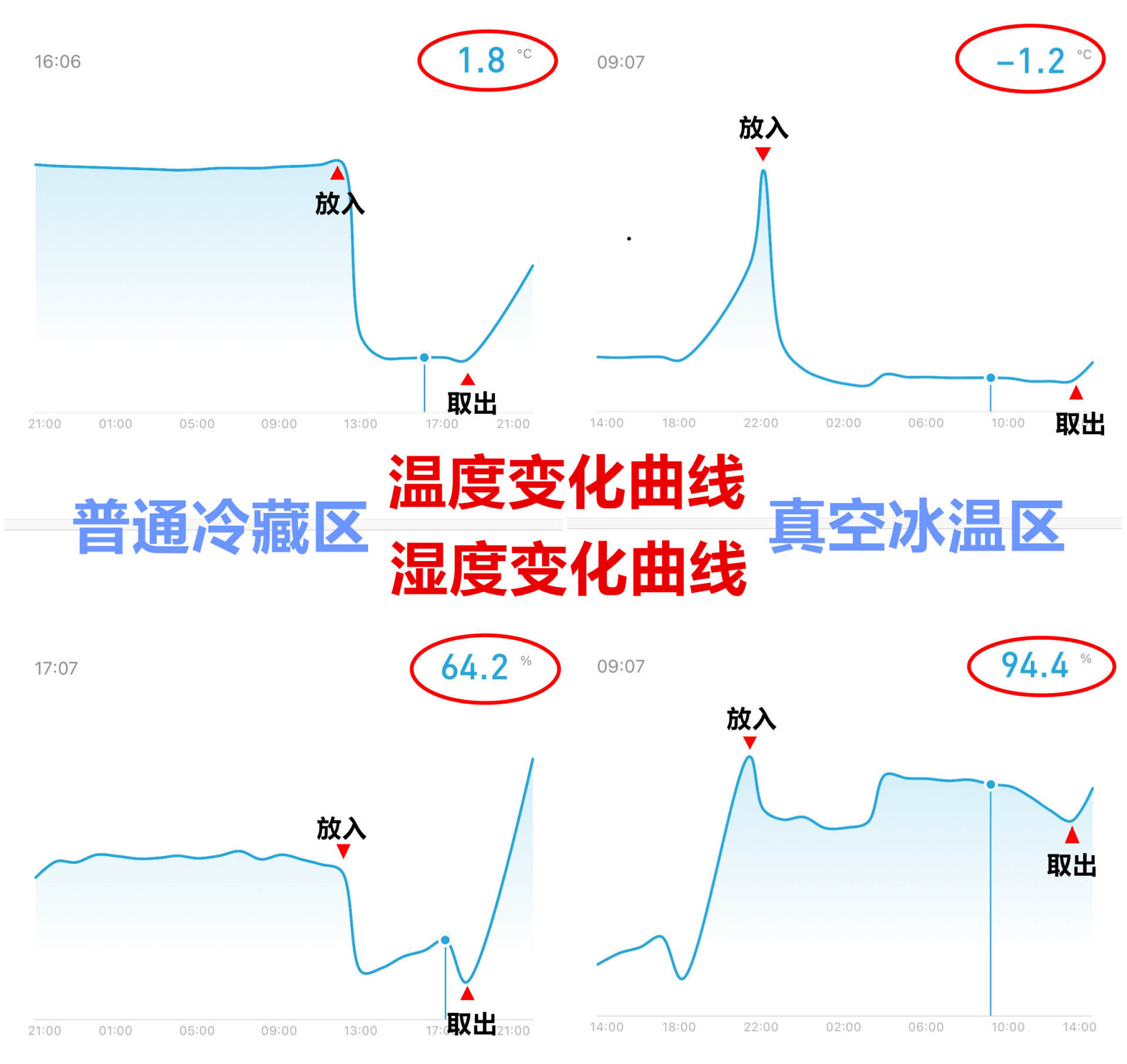 冰箱高端秀：售价两万五的日立3200XC到底有什么不一样？