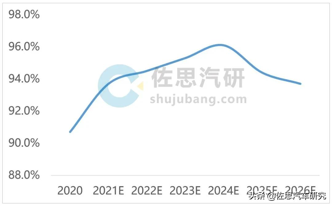 汽车转向系统研究：EPS主导市场，SBW为完全自动驾驶做准备