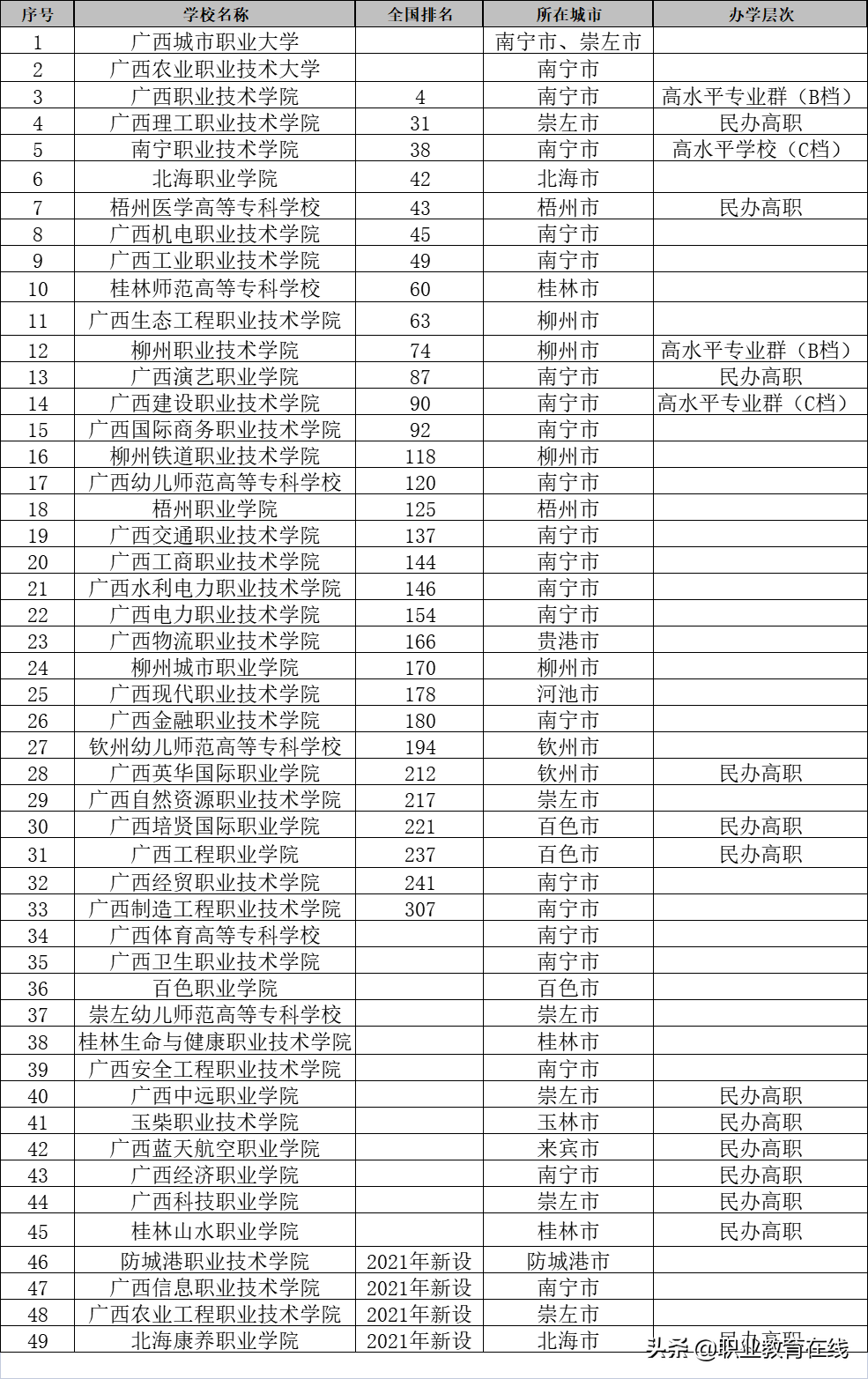 没有一所大学进入全国百强，广西的高等教育为什么这么弱？