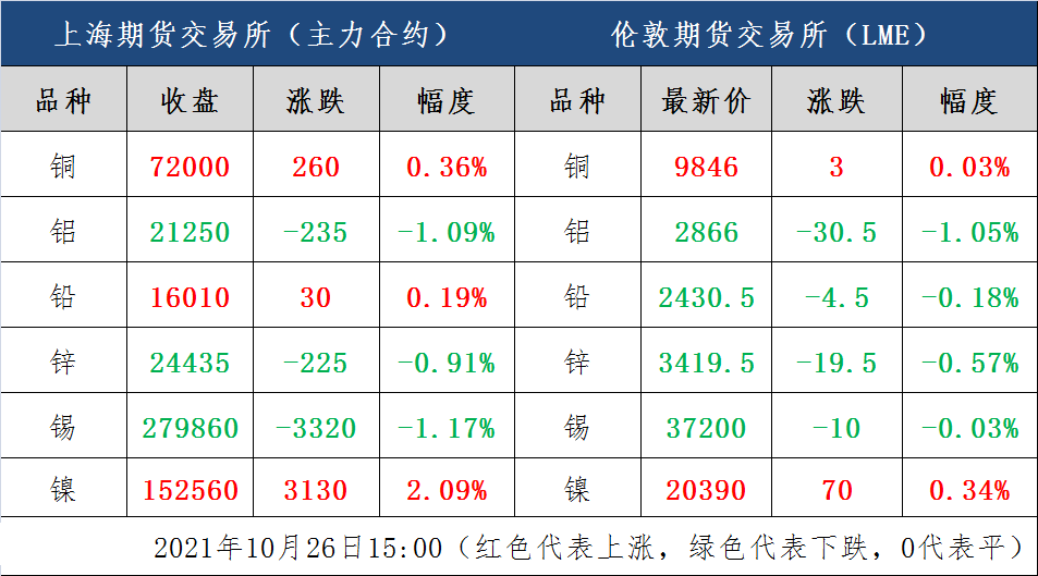 10月26日铜价最新价格及行情走势分析