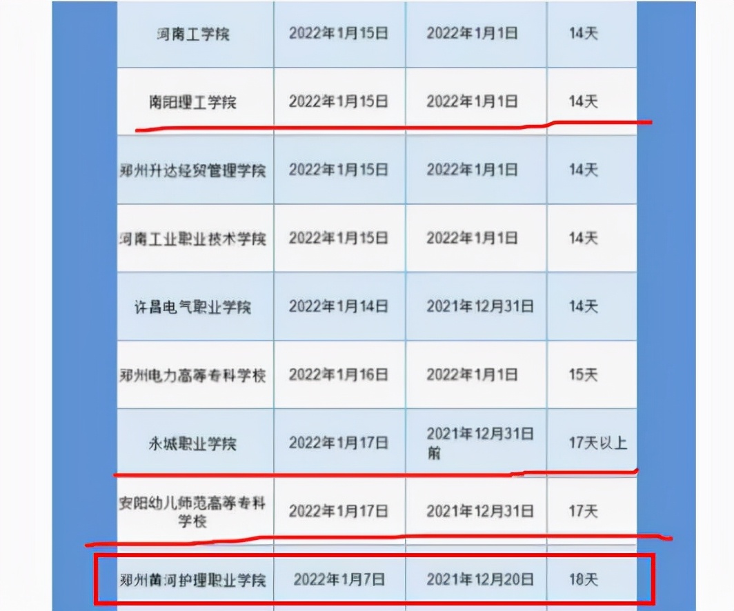 大学生迎“超长寒假”？多所高校公布提前放假，最长假期可达59天