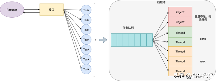 建设高并发系统的一些经验总结