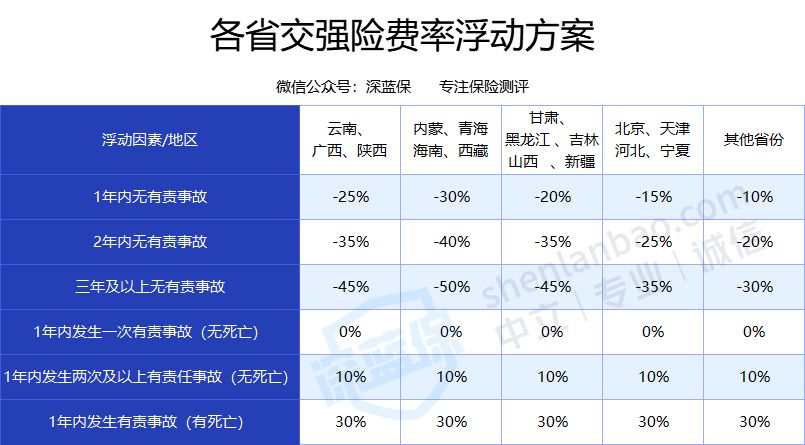 车险改革后竟然更贵了？这些坑别再踩了！2021最新车主指南来了