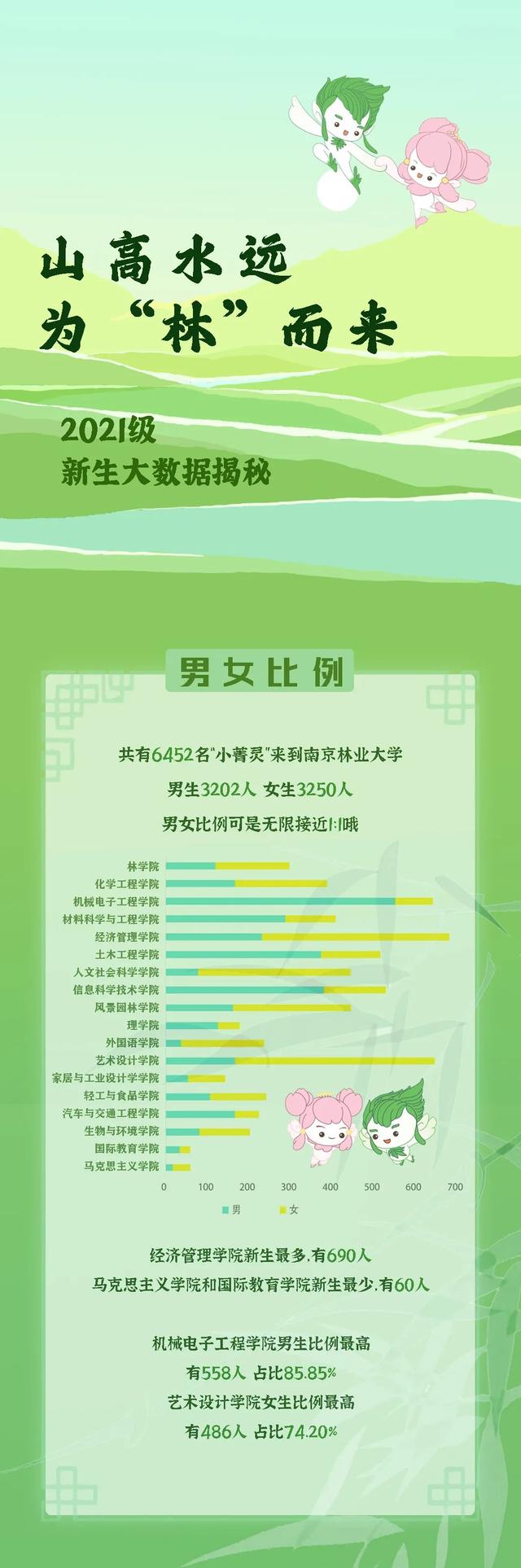 南京林业大学官网（2021级南京林业大学本科新生大数据出炉）