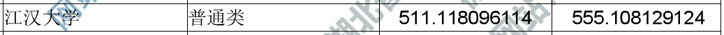 湖北省一本高校2019年省内录取分数汇总
