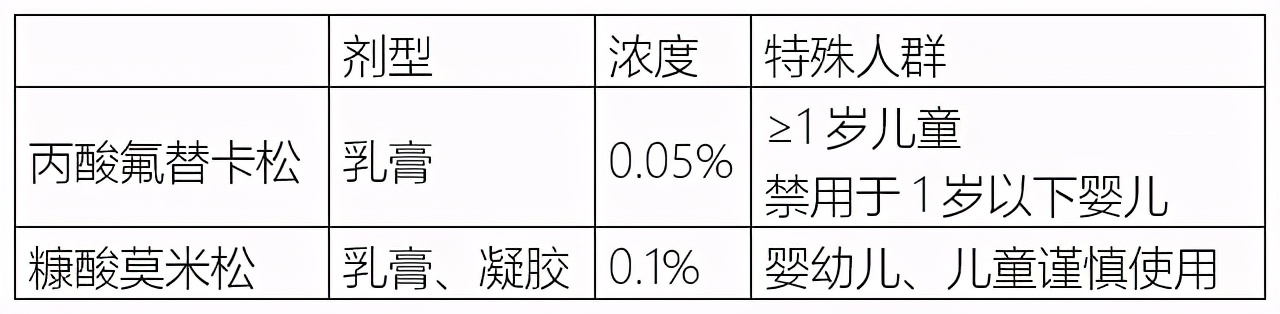 治疗皮肤病的特效药,日本治疗皮肤病的特效药