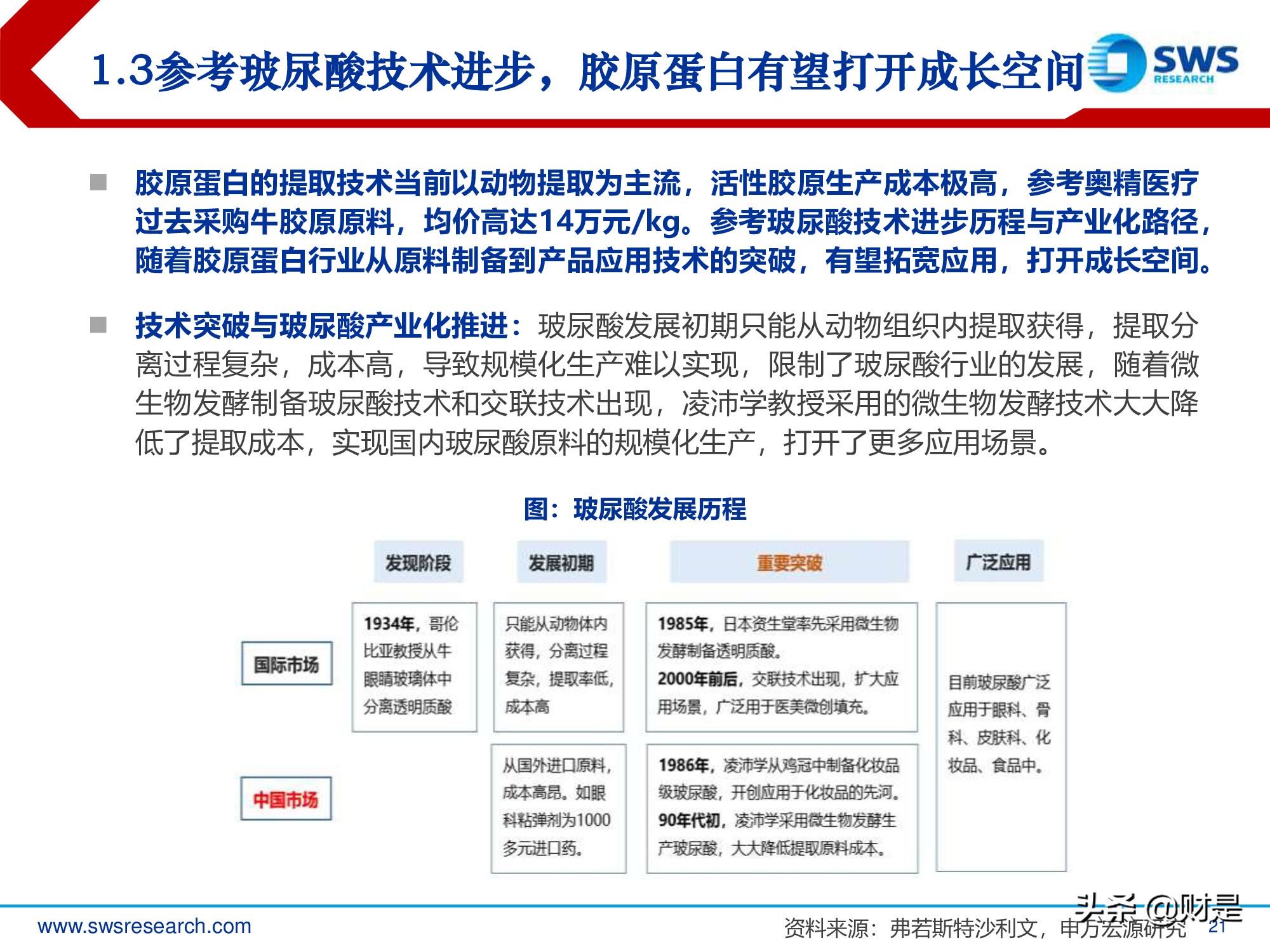 胶原蛋白行业深度研究报告：生物医药材料下一个风口