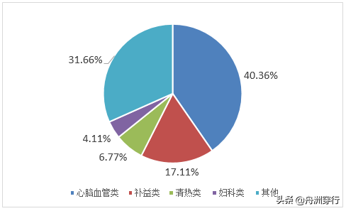 传承350年，营收连续5年超过百亿，超级品牌同仁堂强在哪里？