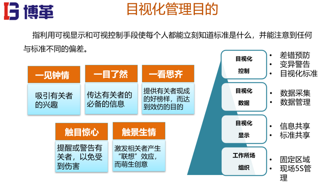 不包括目视化管理内容是什么（目视化管理的基本内容及原则详解）