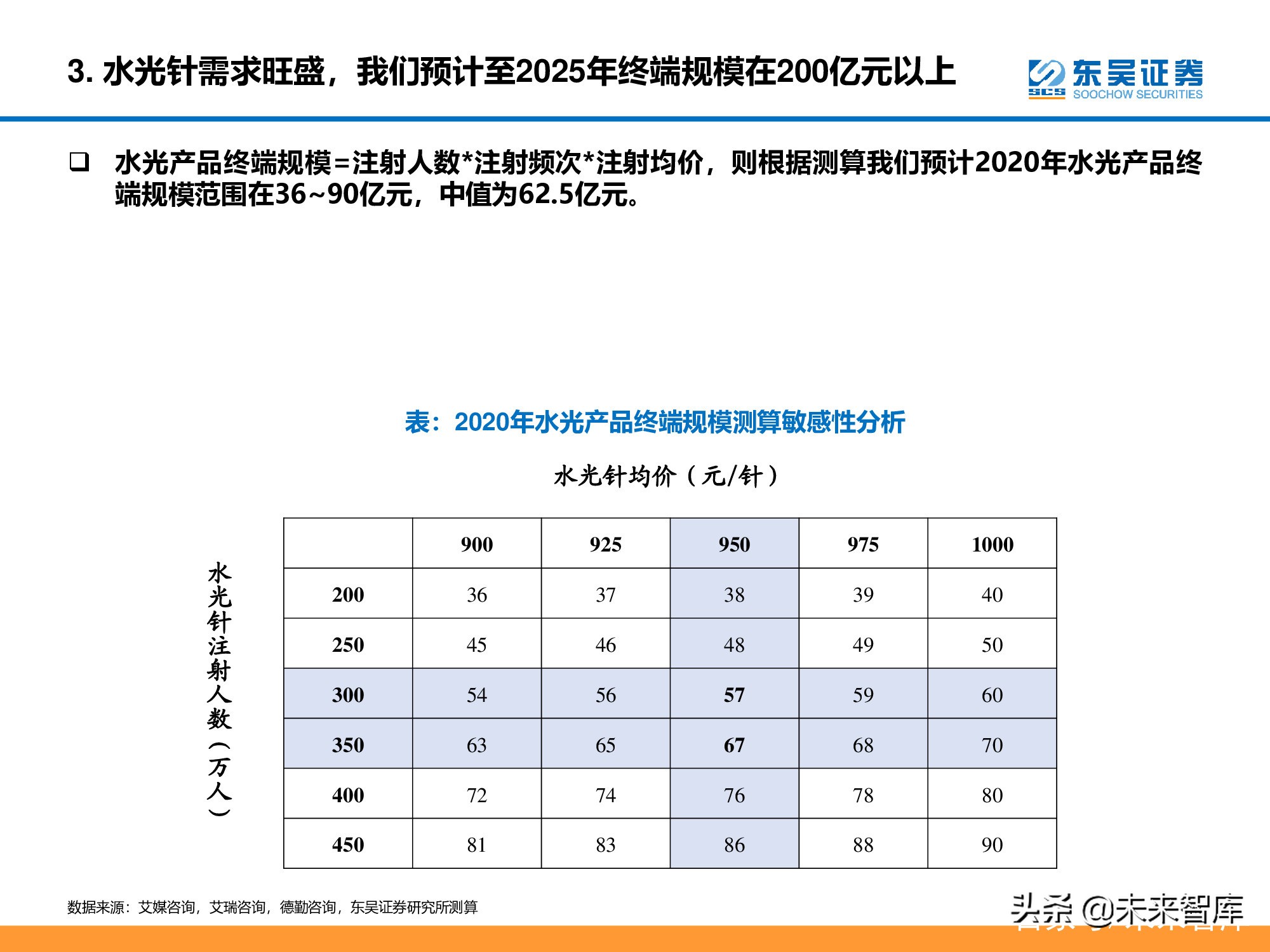 医美行业深度研究报告：进击的水光针