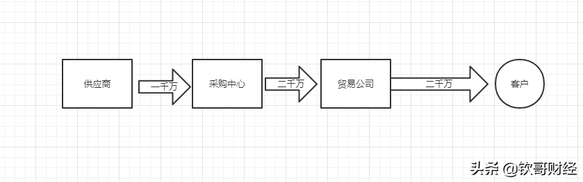 一般纳税人税收筹划方案