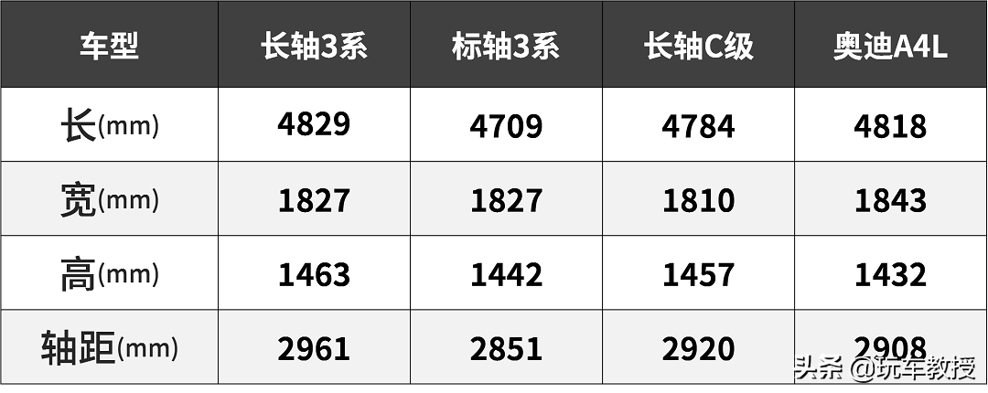 豪华中型轿车的对决：对比3系/奔驰C级/奥迪A4L