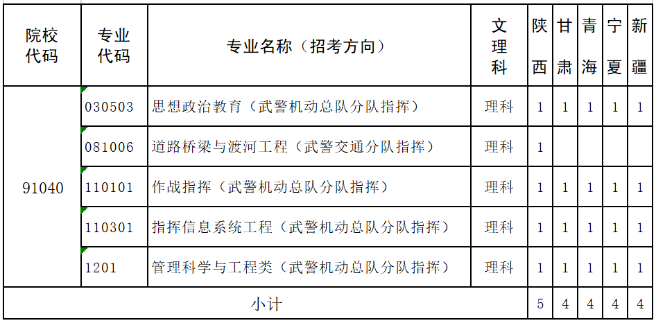 16所军校2021年在陕招生计划出炉！附往年录取分数线