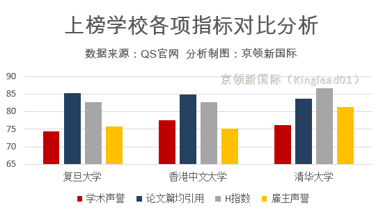 科研视角（H指数）看商科管理：香港理工大学排名中国第一
