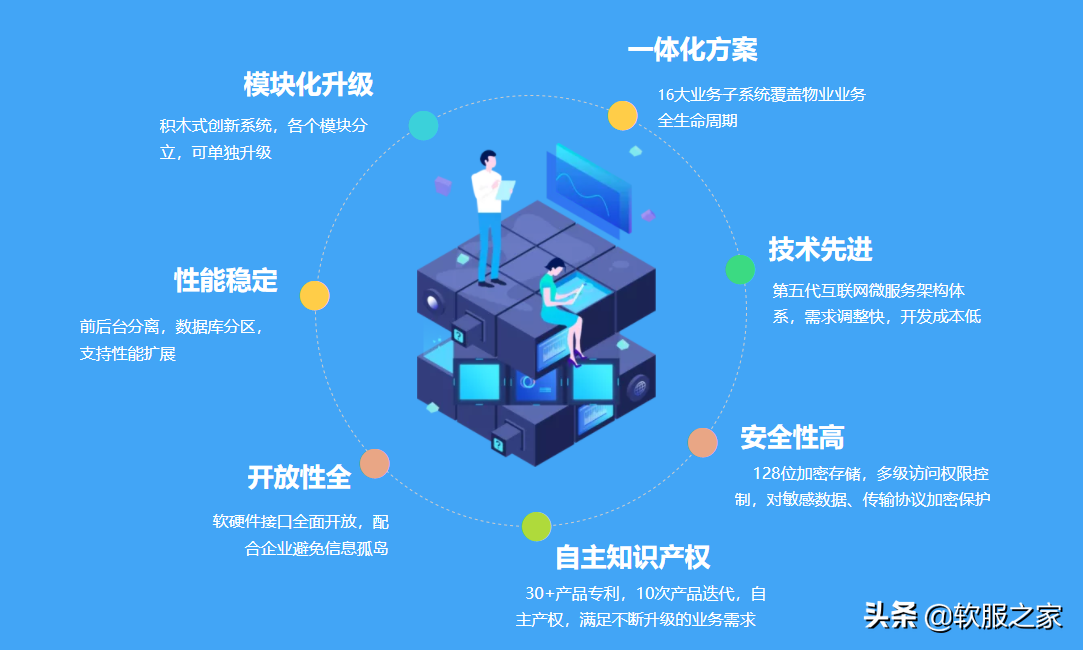 常用物業(yè)管理軟件有哪些？軟服之家常用物業(yè)管理軟件專輯推薦
