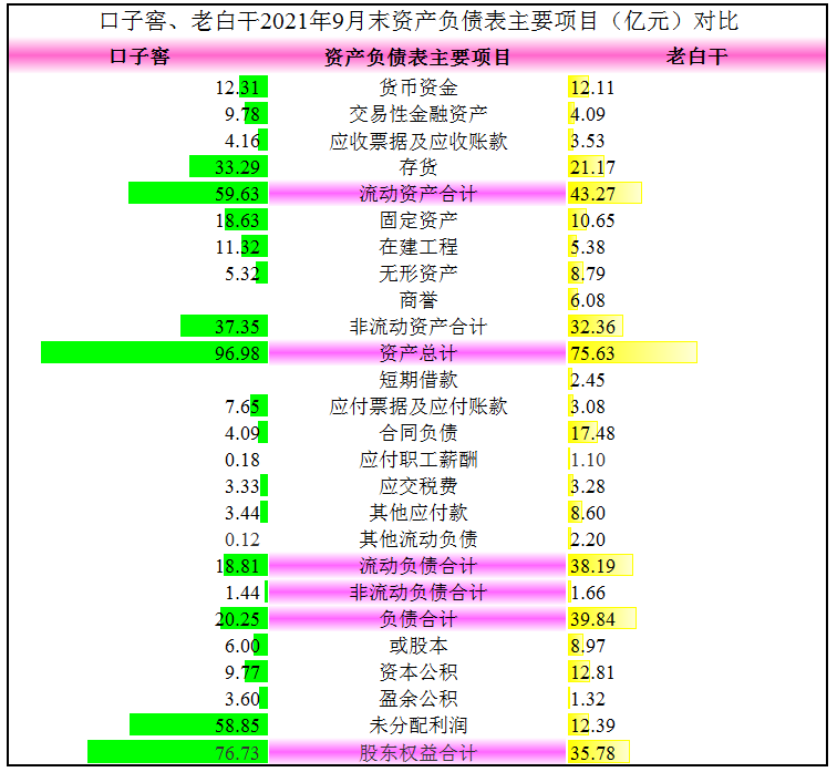 中游白酒企业的业绩PK，老白干酒挑战口子窖