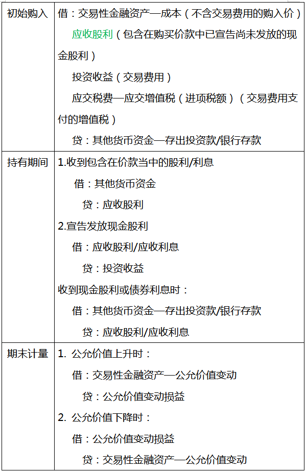 爱了！超全的会计分录+计算公式（无偿分享），工作考试都能用到