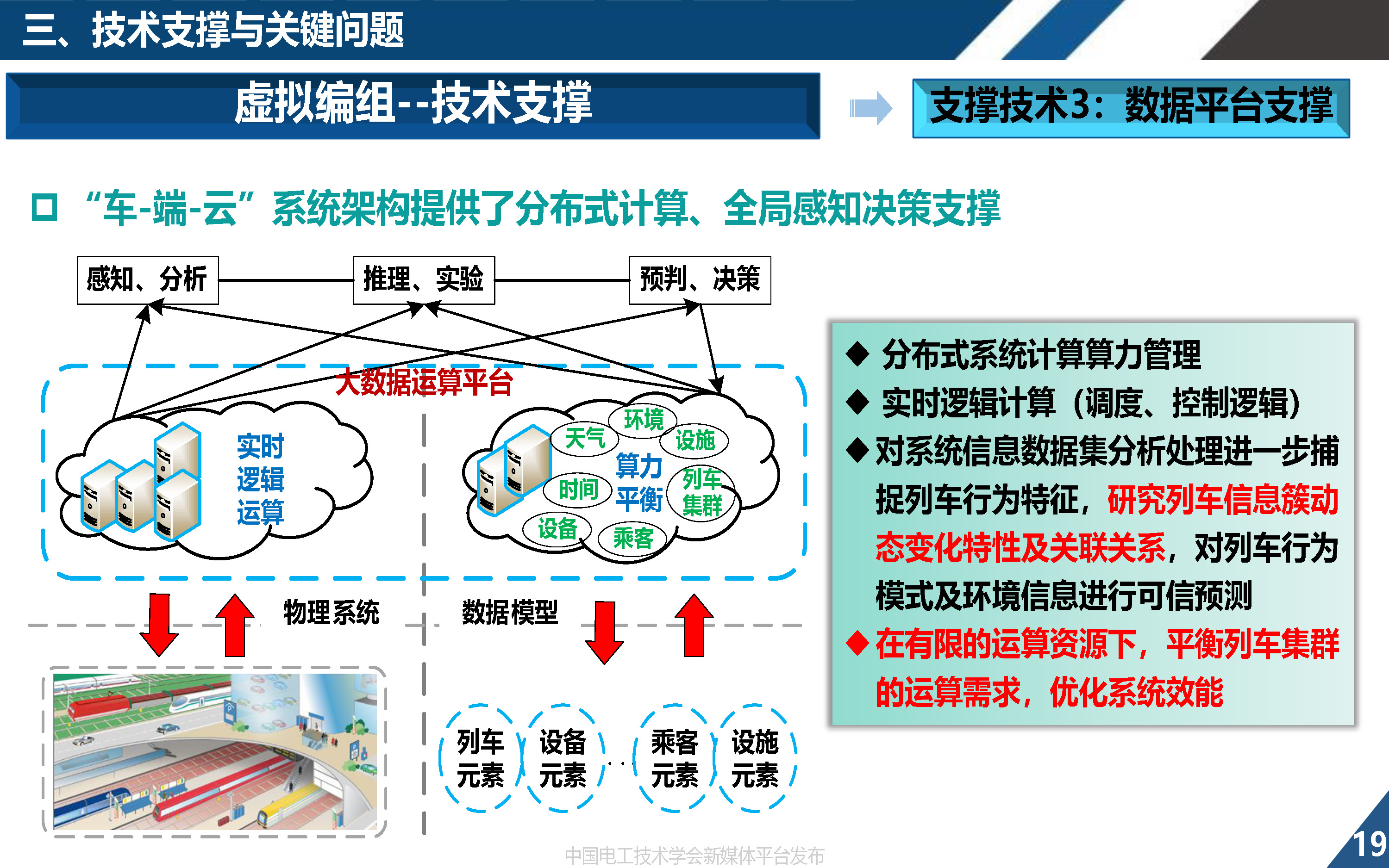 同济大学欧冬秀教授：虚拟编组列车控制学术前沿与关键问题的探索
