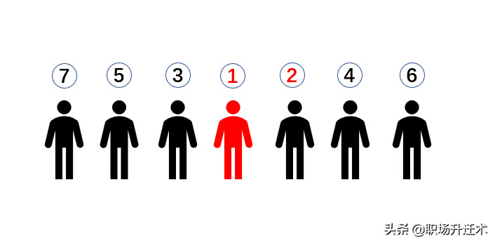 领导座位如何安排？这一篇一网打尽所有会议，让领导对你刮目相看