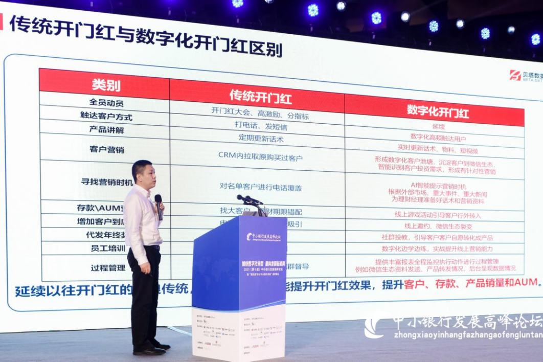 贝塔数据：运用数字化助力“2022银行开门红”提质增效