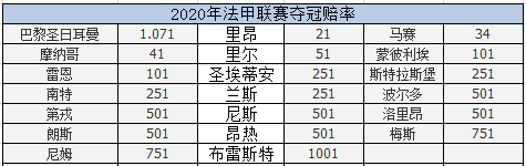 法甲片是什么(法甲2020新赛季攻略！周末开幕，巴黎独大，里昂最强黑马)