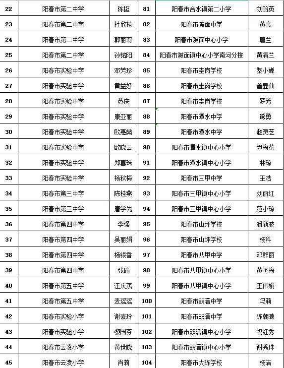 ycqq阳春招聘信息（阳春拟认定225名优秀教师）