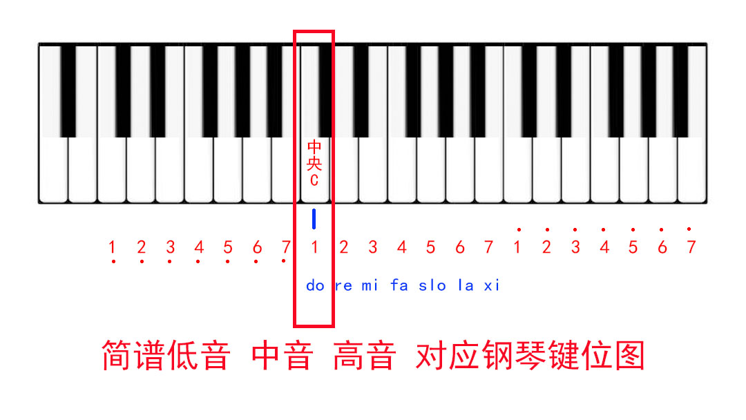 钢琴键与数字1234567对照表(简谱及对应钢琴按键说明)