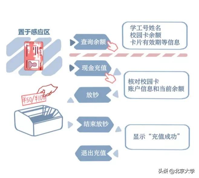 再也不用担心丢校园卡啦！北大送上数字校园卡开学礼！