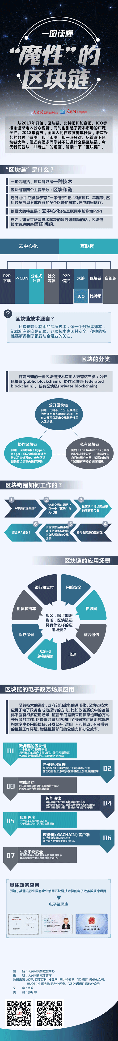 火爆全球的“区块链”到底是怎么回事？一图读懂它的前世今生