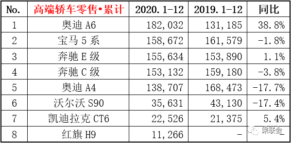 30万级豪车哪家强？这8款轿车最受国人喜爱，红旗H9入榜